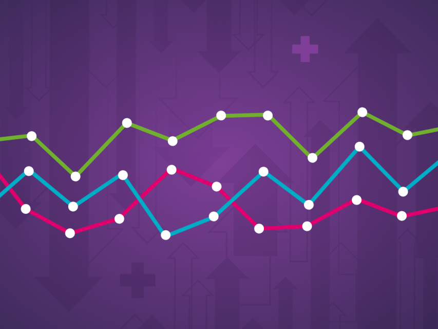 Economic growth remains supportive of equity markets.